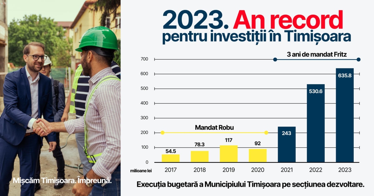 Investitii in Timisoara in 2023